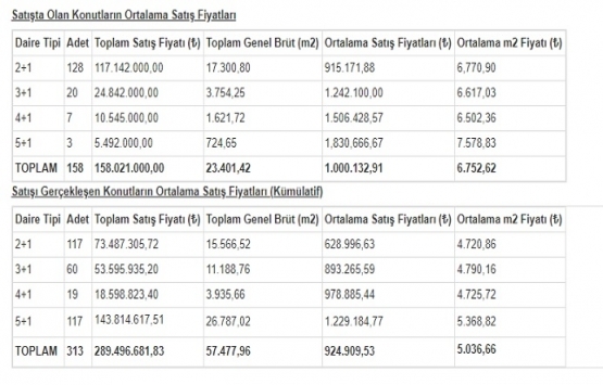 Park Mavera 3 güncel fiyat listesi Mart 2019!