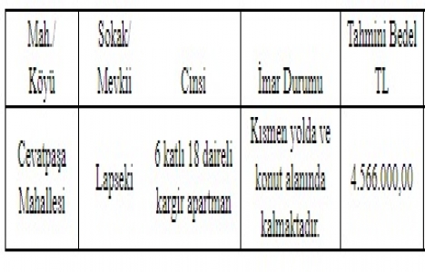 Çanakkale Lapseki de 4.5 milyon TL ye satılık apartman!