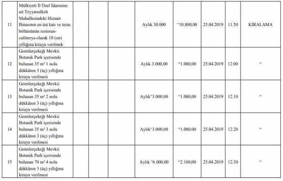 Giresun da 22 milyon TL ye satılık 10 gayrimenkul!