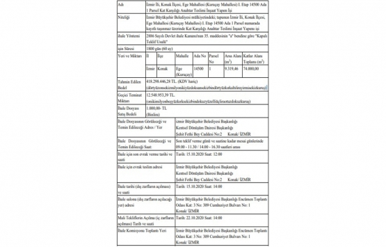 İzmir Ege Mahallesi nde kentsel dönüşüm başlıyor!