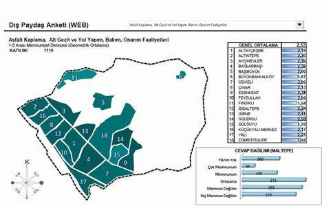 Maltepe yi Maltepeliler planlıyor!