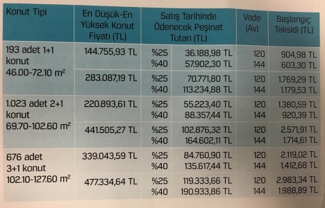 TOKİ Kayaşehir de 36 bin TL peşinatla ev sahibi olma fırsatı!