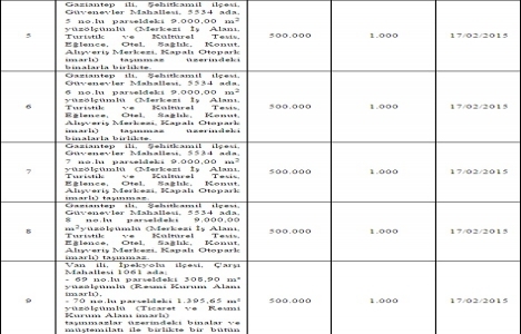 TTA dan Aydın, Gaziantep, Van da 9 gayrimenkul satışta!