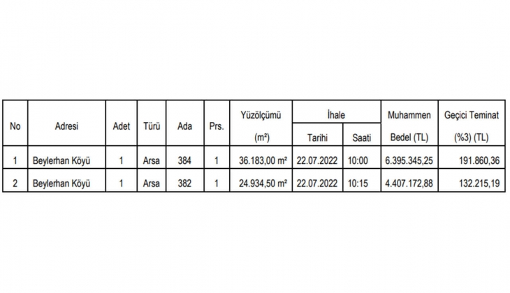 Uşak Belediyesi 2 arsa satıyor! Yatırımcılar dikkat!