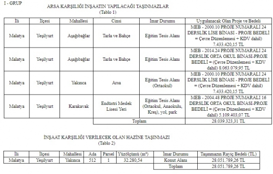 Malatya da arsa karşılığı 6 okul inşa edilecek!