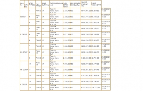 Erzurum Yakutiye Belediyesi nden 24.3 milyon TL ye satılık 14 arsa!