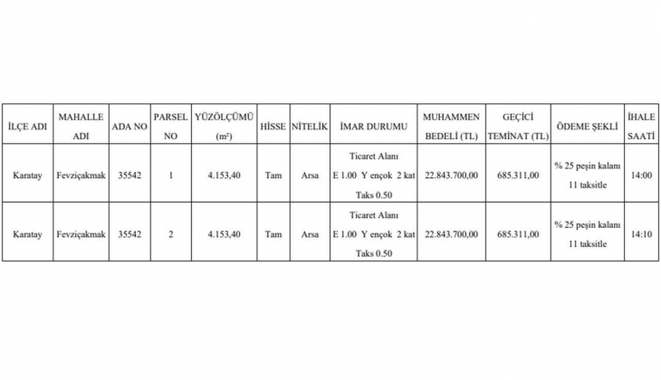 Belediye tam 12 taksitle imarlı iki arsa satacak! Bu tarihi kaçırmayın!