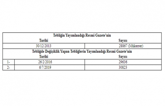 Yatırım Fonlarının Finansal Raporlama Esaslarına İlişkin Tebliğde Değişiklik Yapılmasına Dair Tebliğ!