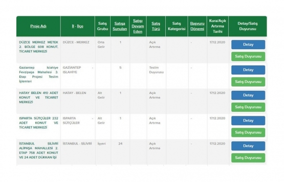 TOKİ den 104 bin TL ye ev sahibi olma imkanı!