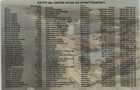 Kıbrıs ta gayrimenkul yatırımı yapan kazanacak!