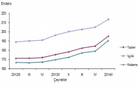 Bina inşaat maliyeti nasıl hesaplanır?