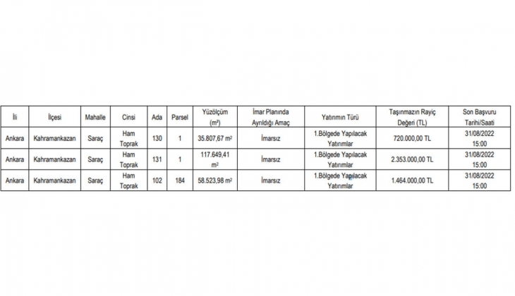 Ankara da 49 yıllığına irtifak hakkı tesis edilecek! İhalesi 31 Ağustos ta!