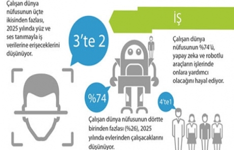 Konuşan evler hayal değil! Hem de çok yakın...