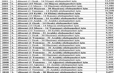 Proje ve kontrollük işlerinde uygulanacak fiyatlar 2017!