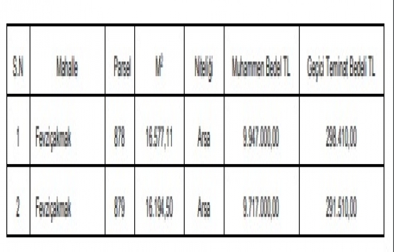 Konya Karatay da 19.6 milyon TL ye satılık 2 gayrimenkul!