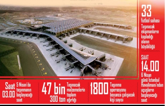 THY nin ‘Büyük Göç’ü için geri sayım başladı!