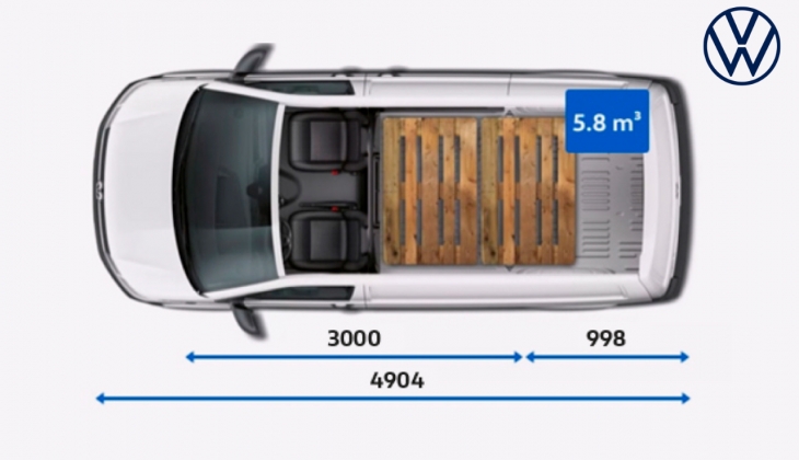 Volkswagen Transporter Panel Van’da indirim günler başladı! Bu fırsatı sakın kaçırmayın!