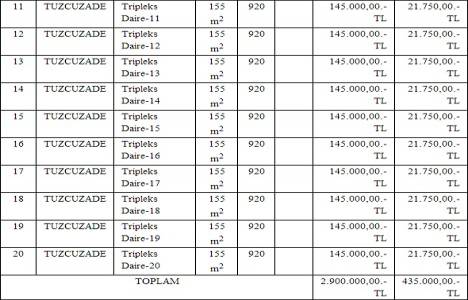 Bayburt Tuzcuzade Mahallesi nde 2.9 milyon TL ye satılık 20 adet tripleks daire!