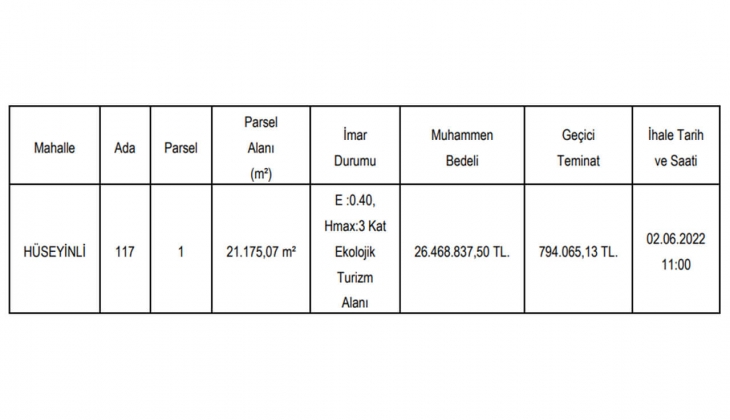Arsa yatırımı yapmak isteyenlere Çekmeköy Belediyesi nden büyük fırsat! Resmi Gazete de yayımlandı!