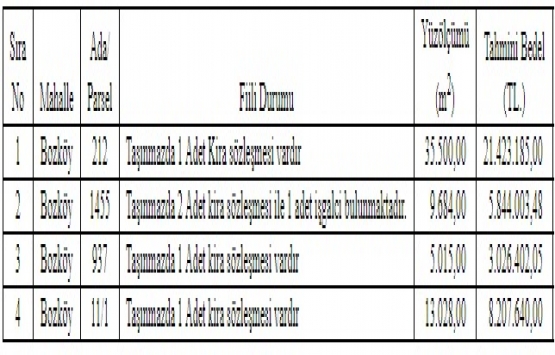 İzmir Aliağa da 38.5 milyon TL ye satılık 4 gayrimenkul!