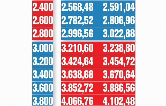 Emekliye 507 TL zam!