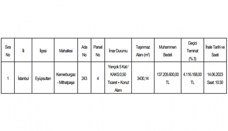İstanbul Kemerburgaz da ticaret ve konut imarlı arsa satılacak! İstanbul da arsa arayanlar dikkat!