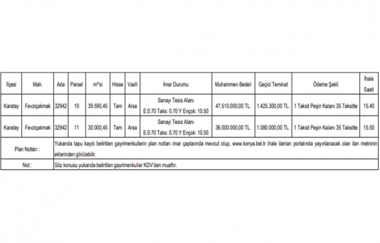 Konya da 83.5 milyon TL ye sanayi tesis alanı imarlı satılık 2 arsa!