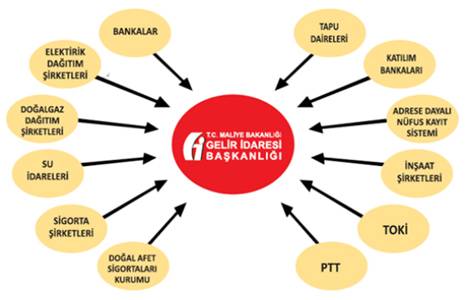 Kira geliri elde edenler için beyan dönemi başladı!