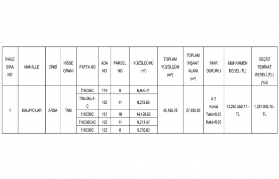 Balıkesir Karesi de 43.3 milyon TL ye kat karşılığı inşaat işi ihalesi!