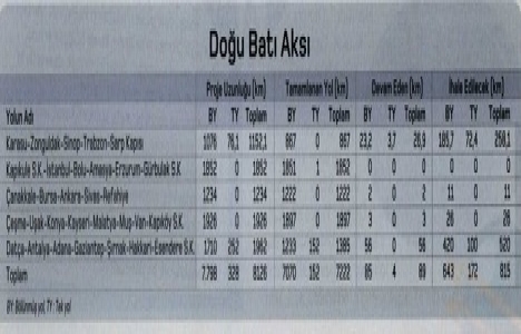 İşte 2016 da ihale edilecek ulaşım projeleri!