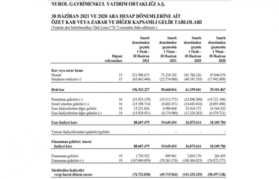 Nurol GYO 2021 in ilk yarısında ne kadar hasılat elde etti?