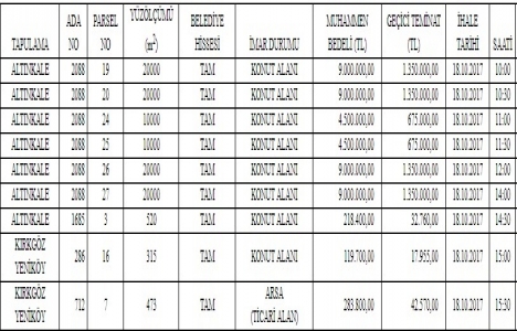 Antalya Döşemealtı da 45.6 milyon TL ye satılık 9 arsa!