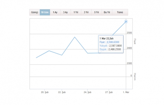Paladyum nedir? Nereden alınır?