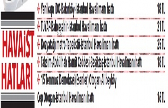 İstanbul Havalimanı na nasıl gidilir, havalimanı ulaşım yolları 2019!