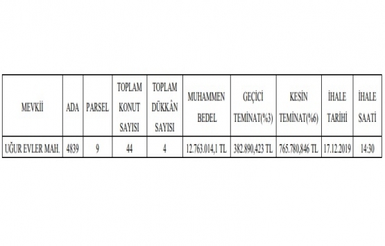 Kayseri de 12.7 milyon TL ye kat karşılığı inşaat işi ihalesi!