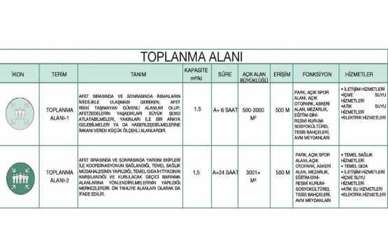 İstanbul da toplanma ve geçici barınma alanları belirlendi!