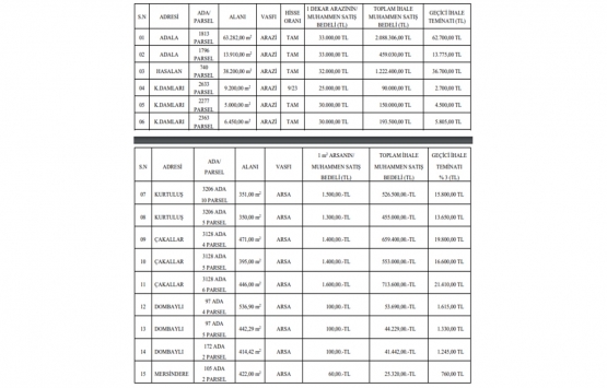 Manisa da 7.3 milyon TL ye satılık 15 gayrimenkul!