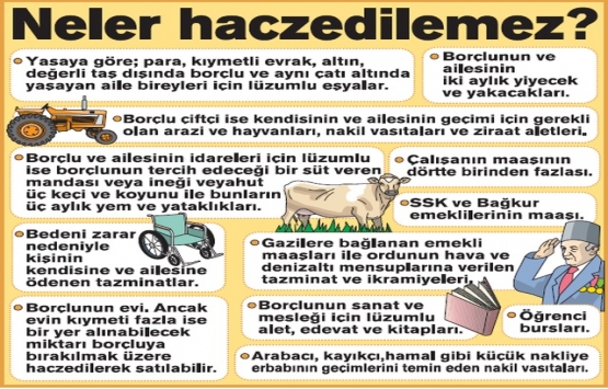 Eve icra gelirse ne alır?