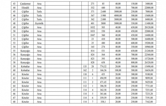 Manisa daki 87 gayrimenkul satışa çıkıyor!