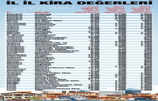 Kiralık ev arayan öğrenciler dikkat!