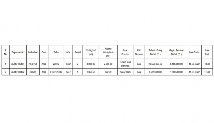 Tatil bölgesinde arsa arayanlara Çeşme de büyük fırsat! Hemen bakın!