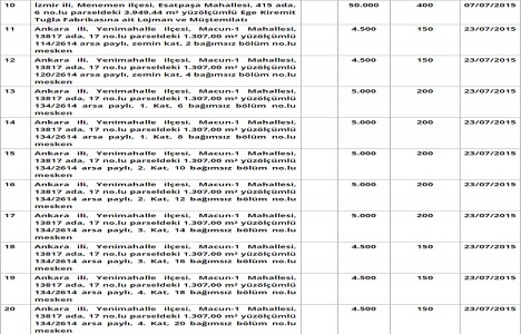 TTA Gayrimenkul den 9 ilde satılık 31 gayrimenkul!