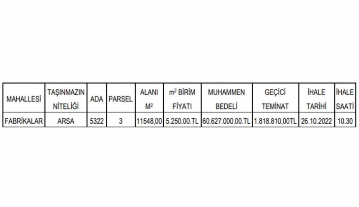 Belediyeden büyük fırsat! KDV den muaf arsa satacak!