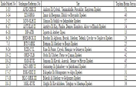 Tapu ve Kadastro dan modernizasyon projesi ihaleleri!