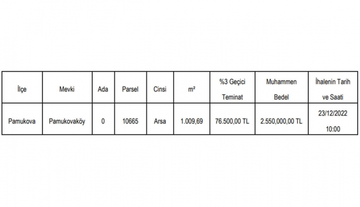 Belediyeden o ilde satılık arsa fırsatı! Arsa alacaklar bu fırsatı kaçırmayın!