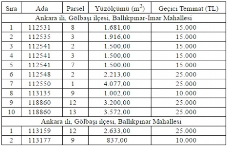 ÖİB Ankara daki 12 gayrimenkulü özelleştiriyor!