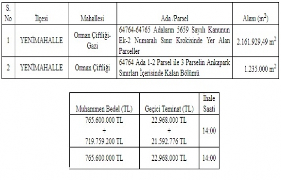 Ankapark, Ankara Hayvanat Bahçesi projesi ile ihaleye çıktı!