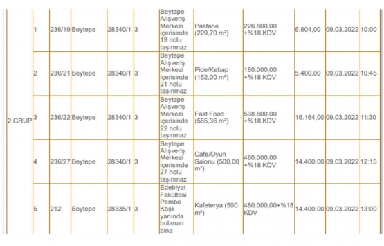Hacettepe Üniversitesi nden kiralık iş yeri!