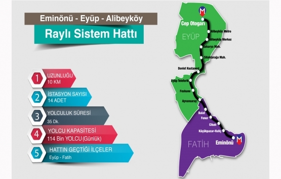 Eminönü-Alibeyköy Tramvayı yıl sonuna yetişecek!