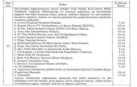 294 sıra nolu Milli Emlak Genel Tebliği ’nde Değişiklik Yapılmasına Dair Tebliğ!